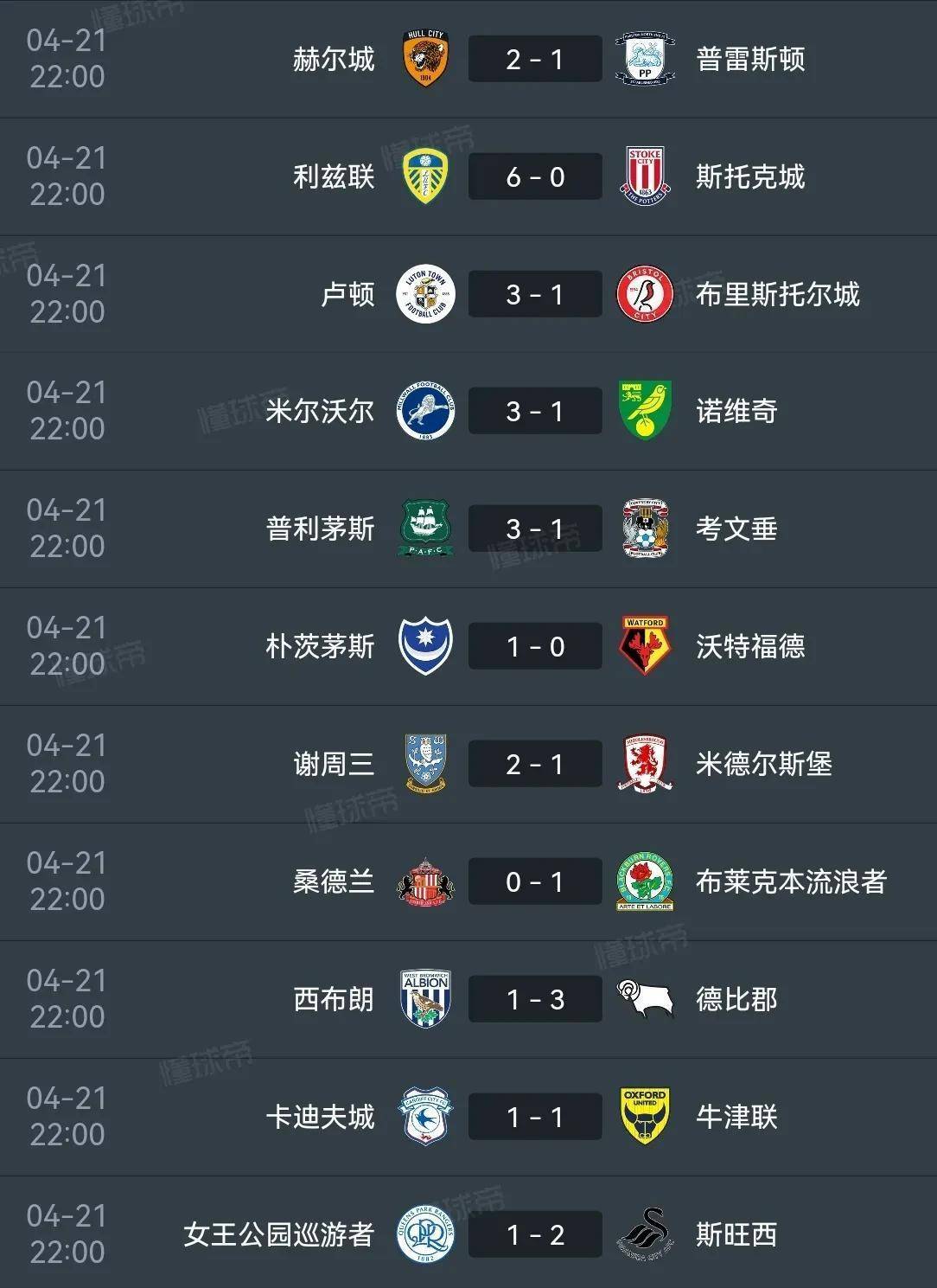 爱游戏登录入口-包含伯恩利爆冷取胜，英超保级前景一片光明的词条